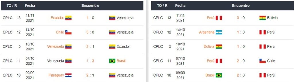 Venezuela vs Perú Betsafe apuestas