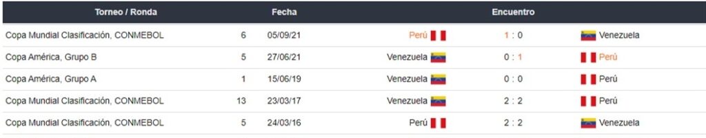 Venezuela vs Perú Betsafe apuestas