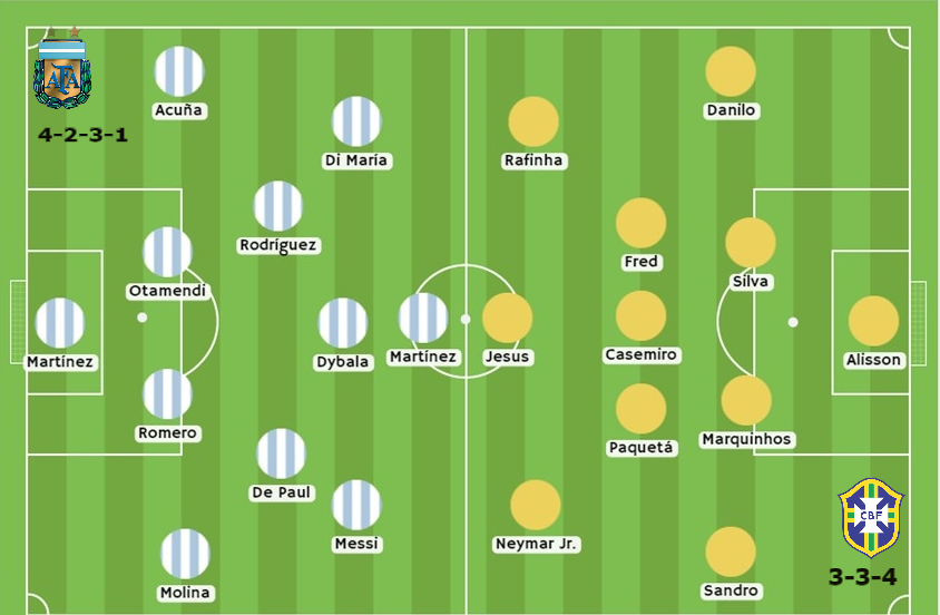 Taruhan betsafe Argentina vs Brasil