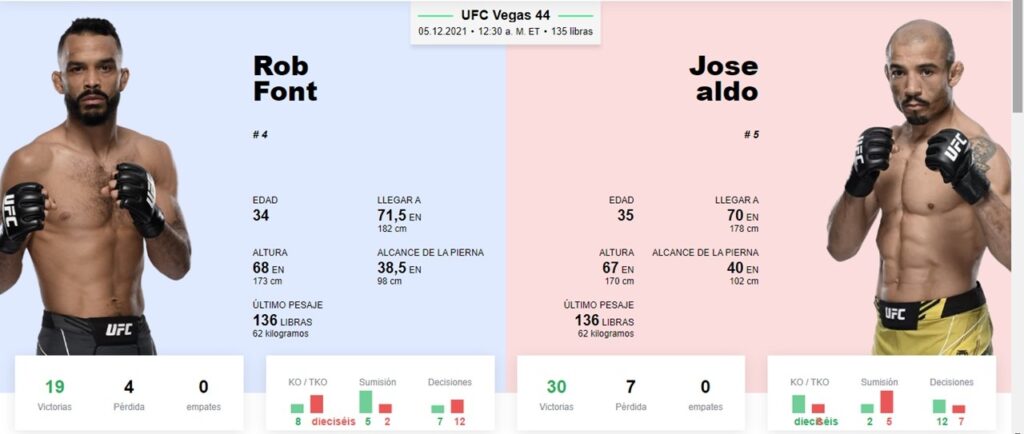 Rob Font vs Jose Aldo apostar di UFC