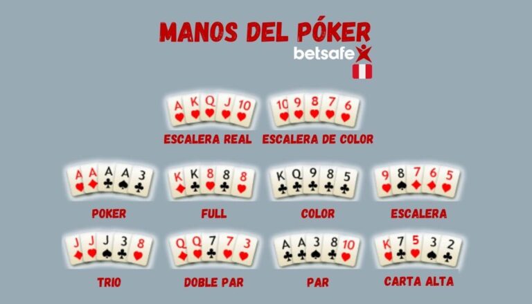 Como jugar al poker online en Betsafe Perú