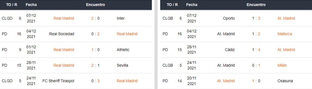 Real Madrid vs Atlético Madrid Betsafe apuestas