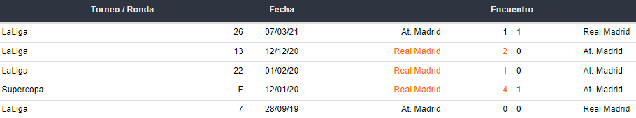 Real Madrid vs Atlético Madrid Betsafe apuestas