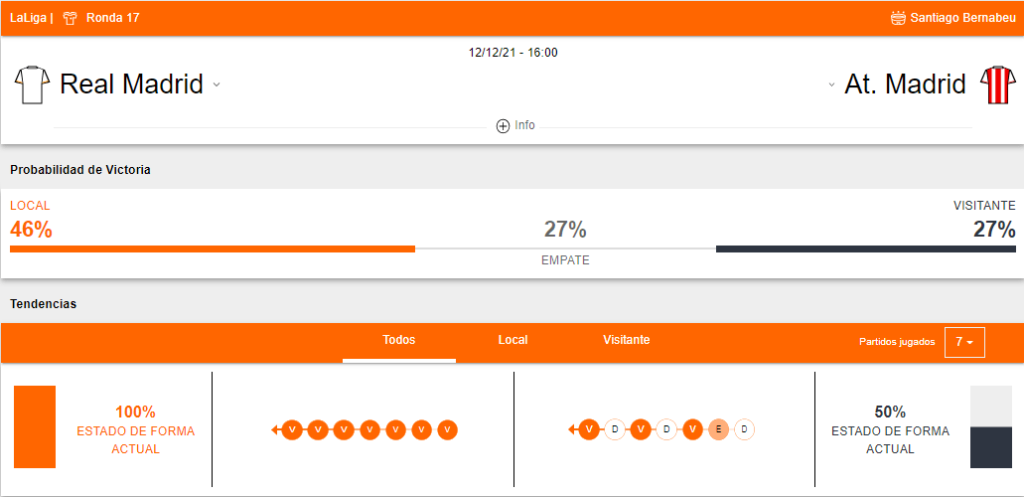 Real Madrid vs Atlético Madrid Betsafe apuestas