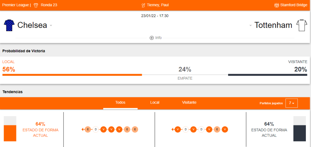 Betsafe apuestas Chelsea vs Tottenham