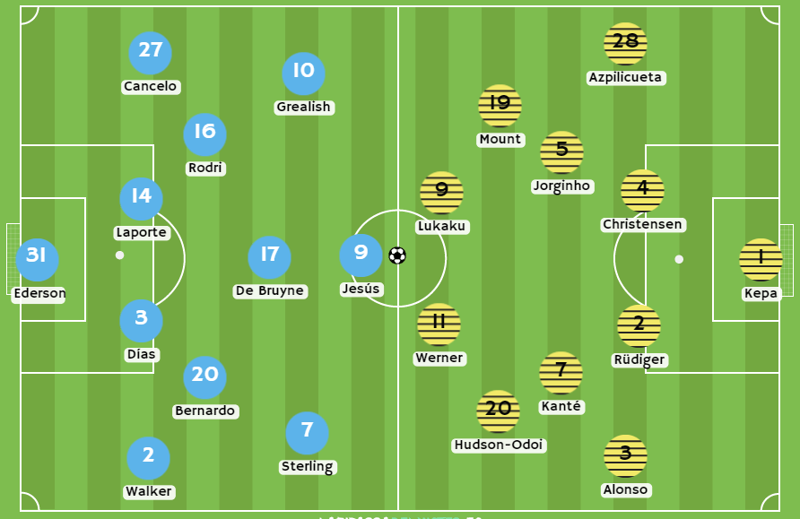 Estadísticas de Manchester City