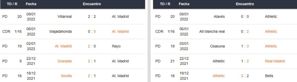 Atlético Madrid vs Athletic Bilbao Betsafe apuestas Perú