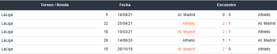 Atlético Madrid vs Athletic Bilbao Betsafe apuestas Perú