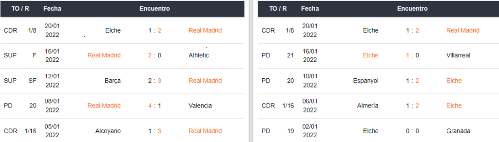 Betsafe apuestas Real Madrid vs Elche