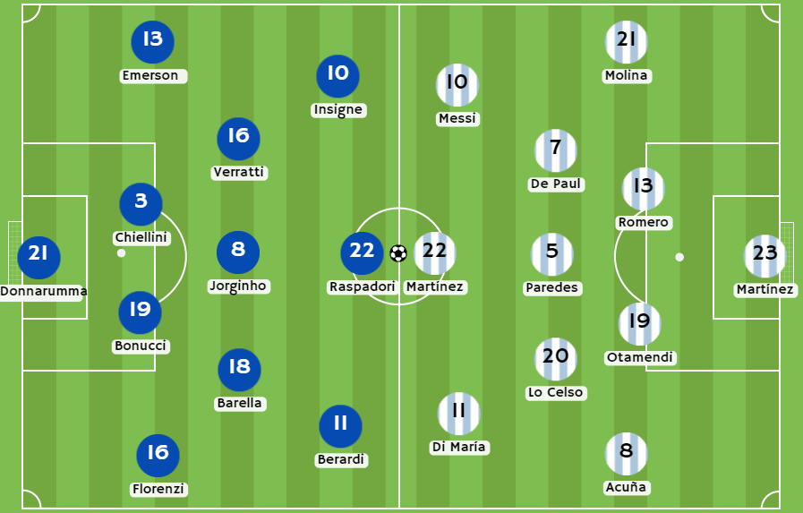 Betsafe apuesta - Posibles alineaciones de Italia y Argentina