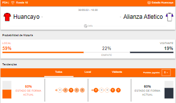 Probabilidades de victoria y estado de forma de Sport Huancayo y Alianza Atlético