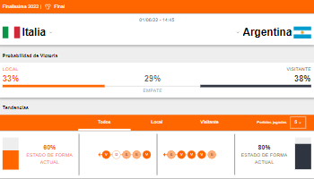 Probabilidades de victoria y estado de forma de Italia y Argentina