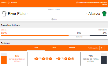 Probabilidades de victoria y estado de forma de River Plate y Alianza Lima