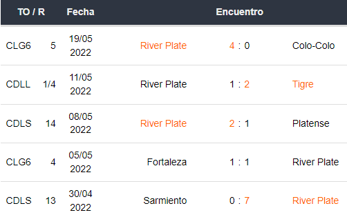 Últimos 5 partidos de River Plate