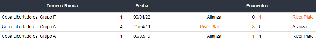 Últimos enfrentamientos entre River Plate y Alianza Lima