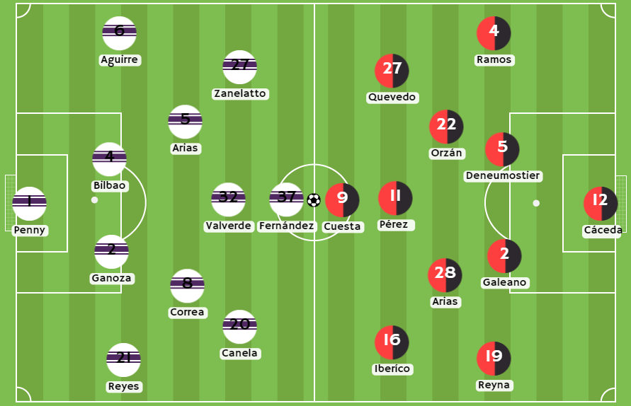 Betsafe - Posibles alineaciones entre Alianza Atlético y FBC Melgar