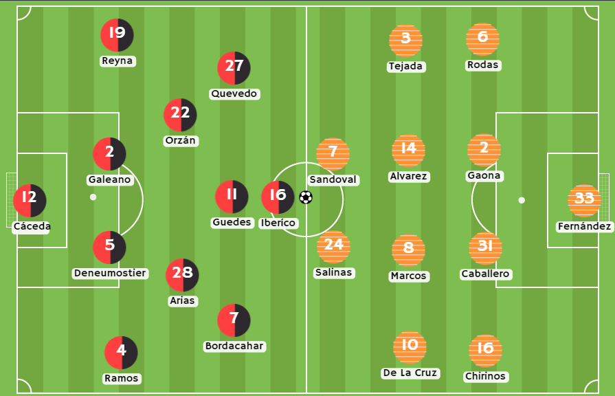 Betsafe apuesta - Posibles alineaciones entre FBC Melgar vs Atlético Grau