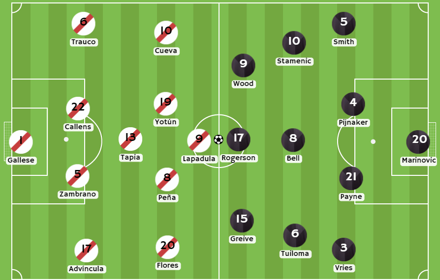 Betsafe apuesta - Posibles alineaciones entre Perú y Nueva Zelanda