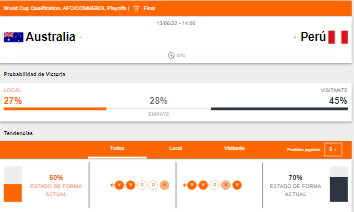 Probabilidad de victoria y estado de forma de Australia y Perú