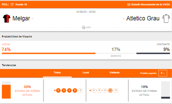 Probabilidades de victoria y Estado de forma de FBC Melgar vs Atlético Grau