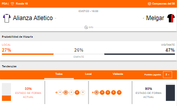 Probabilidades de victoria y estado de forma de Alianza Atlético y FBC Melgar