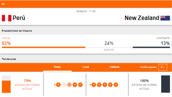 Probabilidades de victoria y estado de forma de Perú y Nueva Zelanda