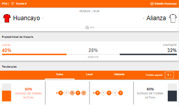 Probabilidades de victoria y estado de forma de Sport Huancayo y Alianza Lima