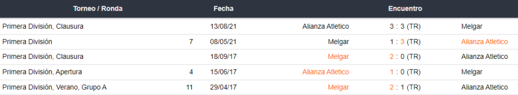 Últimos 5 enfrentamientos entre Alianza Atlético y FBC Melgar
