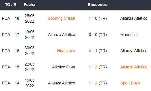 Últimos 5 partidos de Alianza Atlético