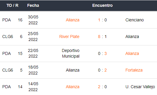 Últimos 5 partidos de Alianza Lima