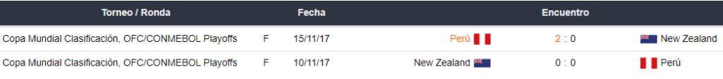 Últimos enfrentamientos entre Perú y Nueva Zelanda