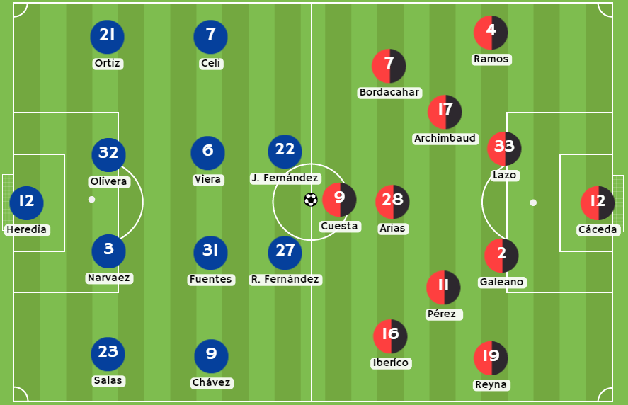 Betsafe apuesta - Posibles alineaciones entre Carlos Mannucci y FBC Melgar