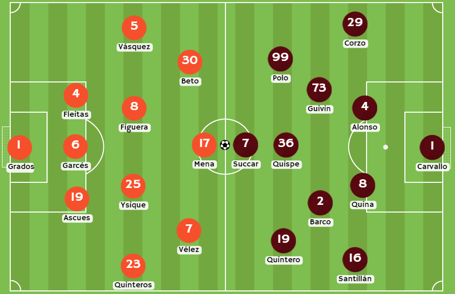 Betsafe - Posibles alineaciones entre Cesar Vallejo y Universitario