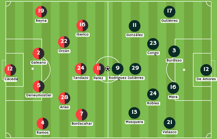 Betsafe apuesta - Posibles alineaciones entre FBC Melgar y AD Cali