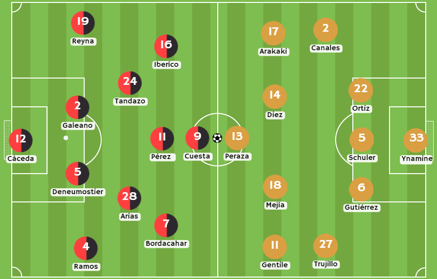 Betsafe apuesta - Posibles alineaciones entre FBC Melgar y Cajamarca