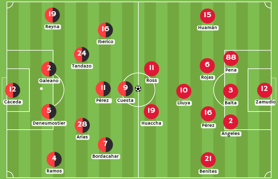 Betsafe apuesta - Posibles alineaciones entre FBC Melgar y Sport Huancayo