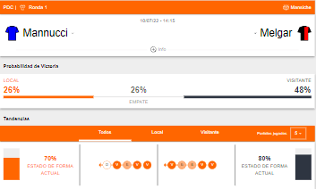 Probabilidades de victoria y estado de forma de Carlos Mannucci y FBC Melgar