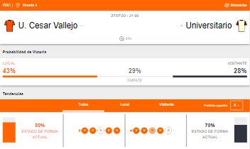 Probabilidades de victoria y estado de forma de Cesar Vallejo y Universitario