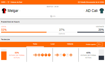 Probabilidades de victoria y estado de forma de FBC Melgar y AD Cali