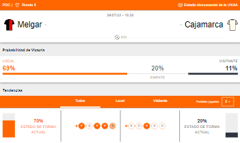 Probabilidades de victoria y estado de forma de FBC Melgar y Cajamarca