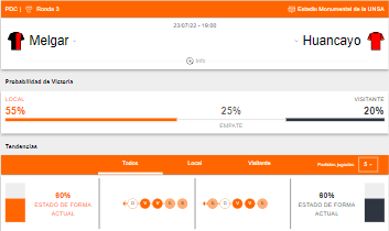 Probabilidades de victoria y estado de forma de FBC Melgar y Sport Huancayo