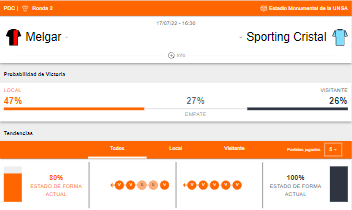 Probabilidades de victoria y estado de forma de FBC Melgar y Sporting Cristal