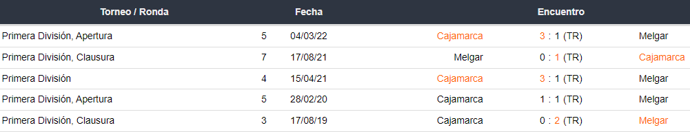 Últimos 5 enfrentamientos entre FBC Melgar y Cajamarca