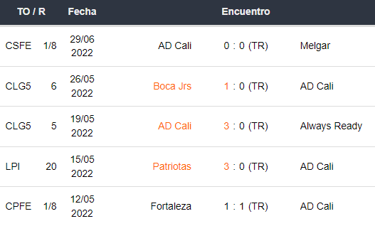 Últimos 5 partidos de AD Cali