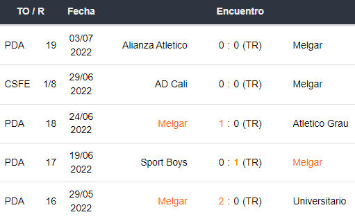 Últimos 5 partidos de FBC Melgar