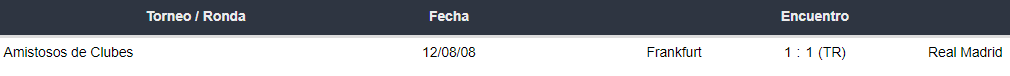 Enfrentamiento entre Real Madrid y Eintracht Frankfurt