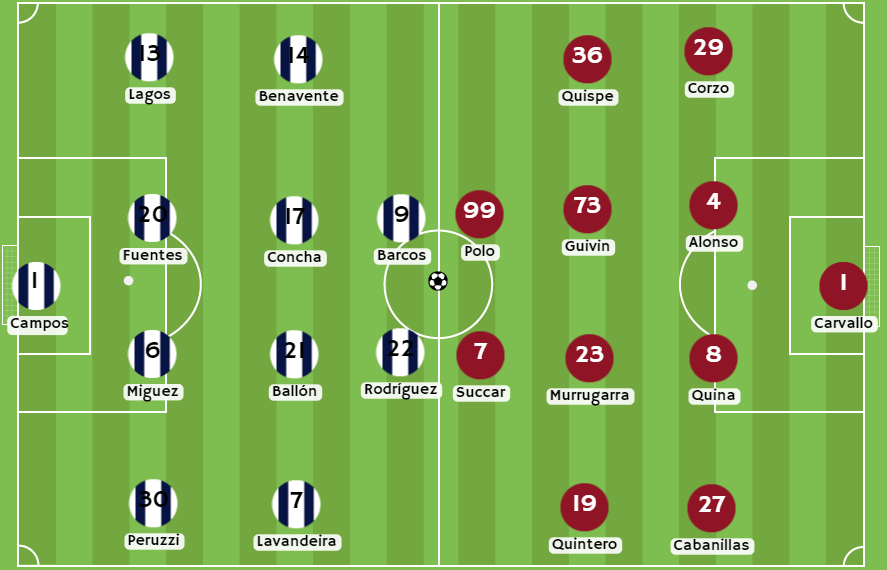 Betsafe apuesta - Posibles alineaciones entre Alianza Lima y Universitario