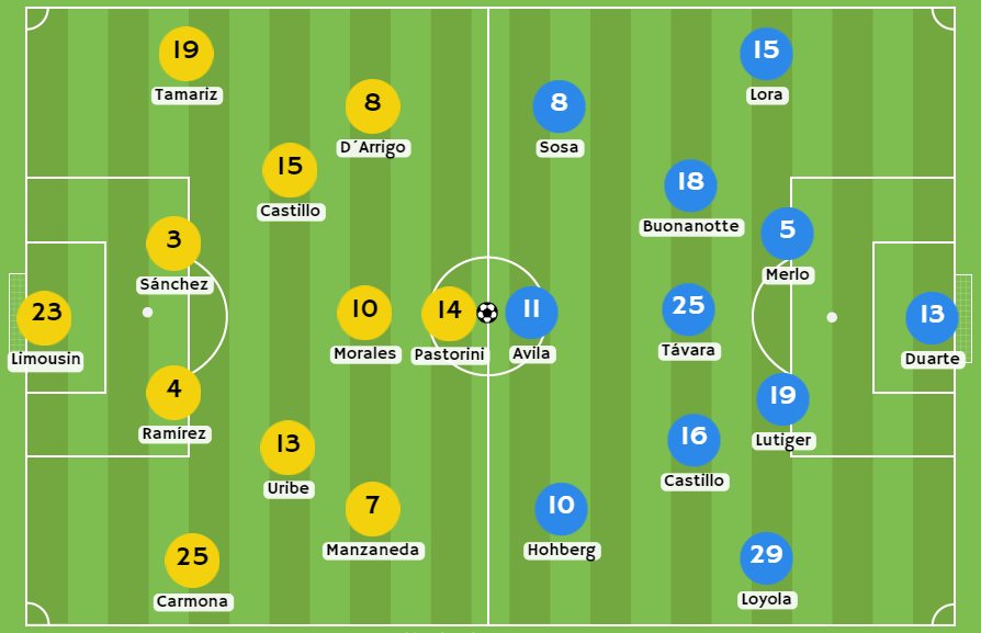 Betsafe apuesta - Posibles alineaciones entre Academia Cantalao y Sporting Cristal