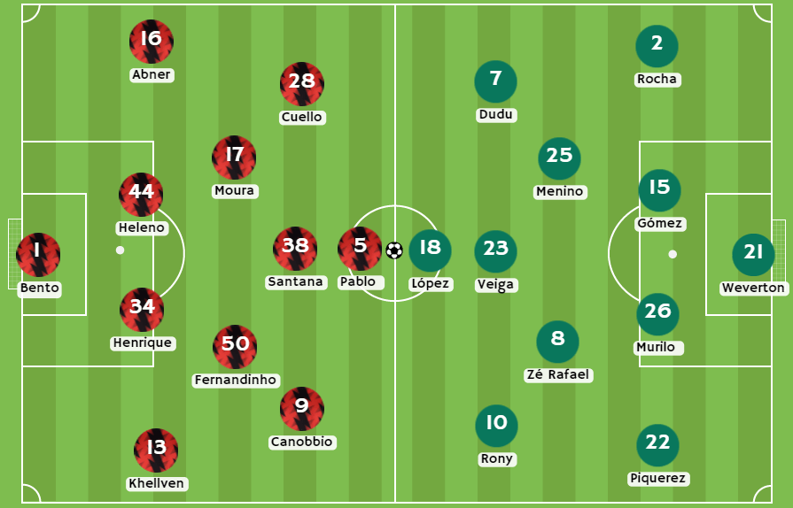 Betsafe apuesta Posibles alineaciones entre Atlético Paranaense y Palmeiras