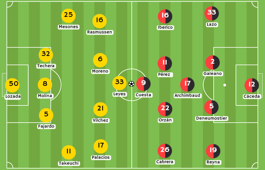 Betsafe apuesta Posibles alineaciones entre Carlos Stein y FBC Melgar